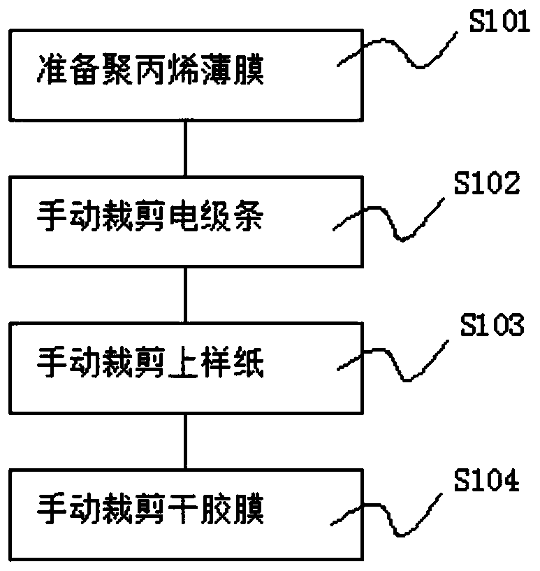Isoelectric focusing electrophoresis isoelectric point detection method of recombinant protein