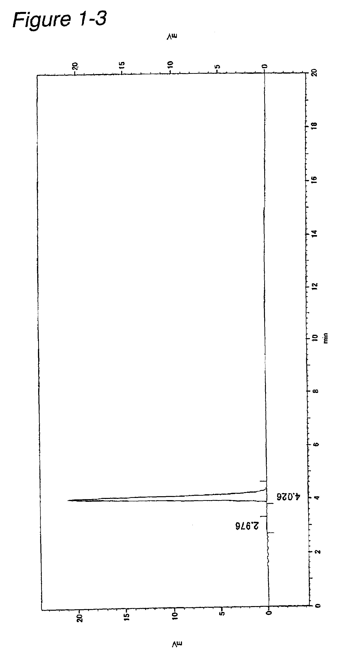 Novel Beta-Galactoside Alpha 2,6-Sialyltransferase, Gene Coding For The Transferase And Process For Producing The Same