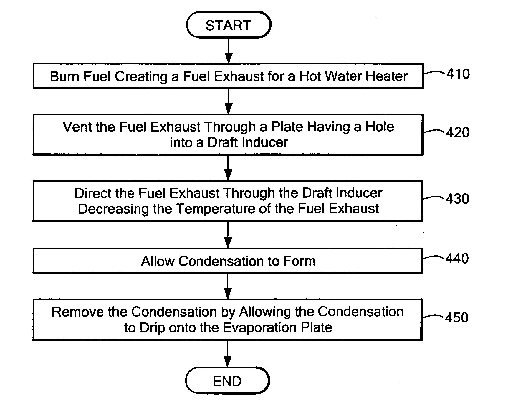 Condensation removal for use with a draft inducer