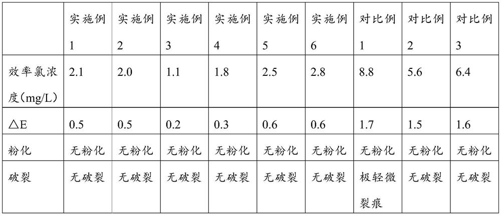 Chlorine-permeation-resistant and mildew-proof film and preparation method and application thereof