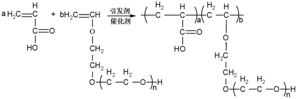 Method for synthesizing polycarboxylate superplasticizer through binary copolymerization of 6C polyether macromonomer under heterogeneous catalysis by cobalt oxide