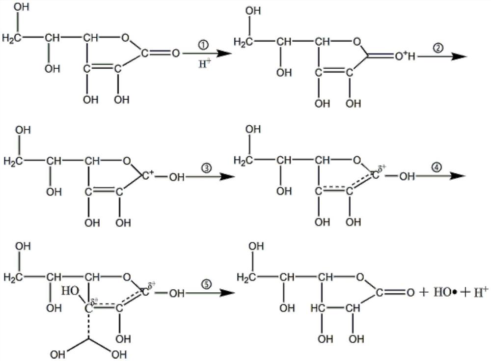 Method for synthesizing polycarboxylate superplasticizer through binary copolymerization of 6C polyether macromonomer under heterogeneous catalysis by cobalt oxide