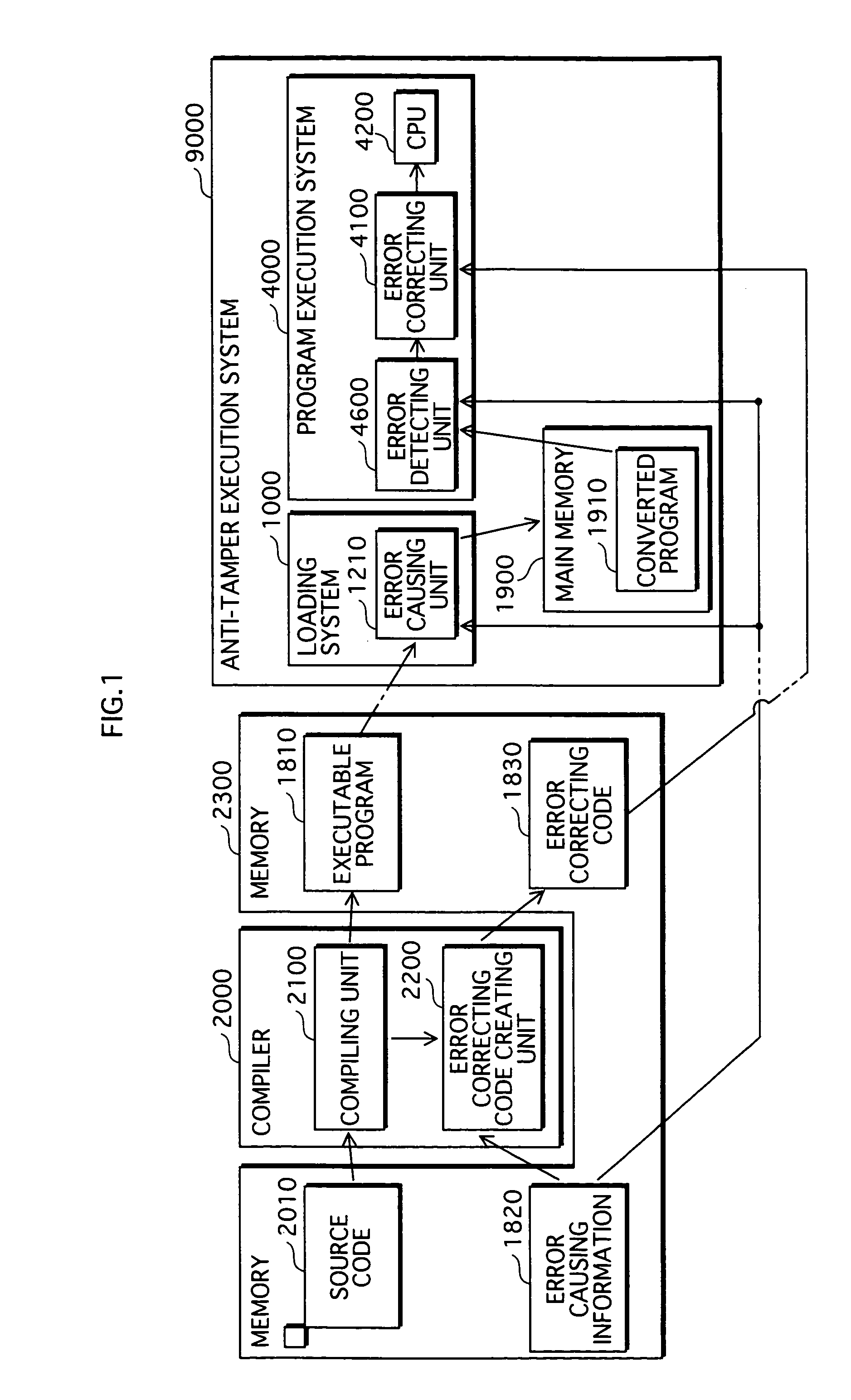 Data conversion system for protecting software against analysis and tampering