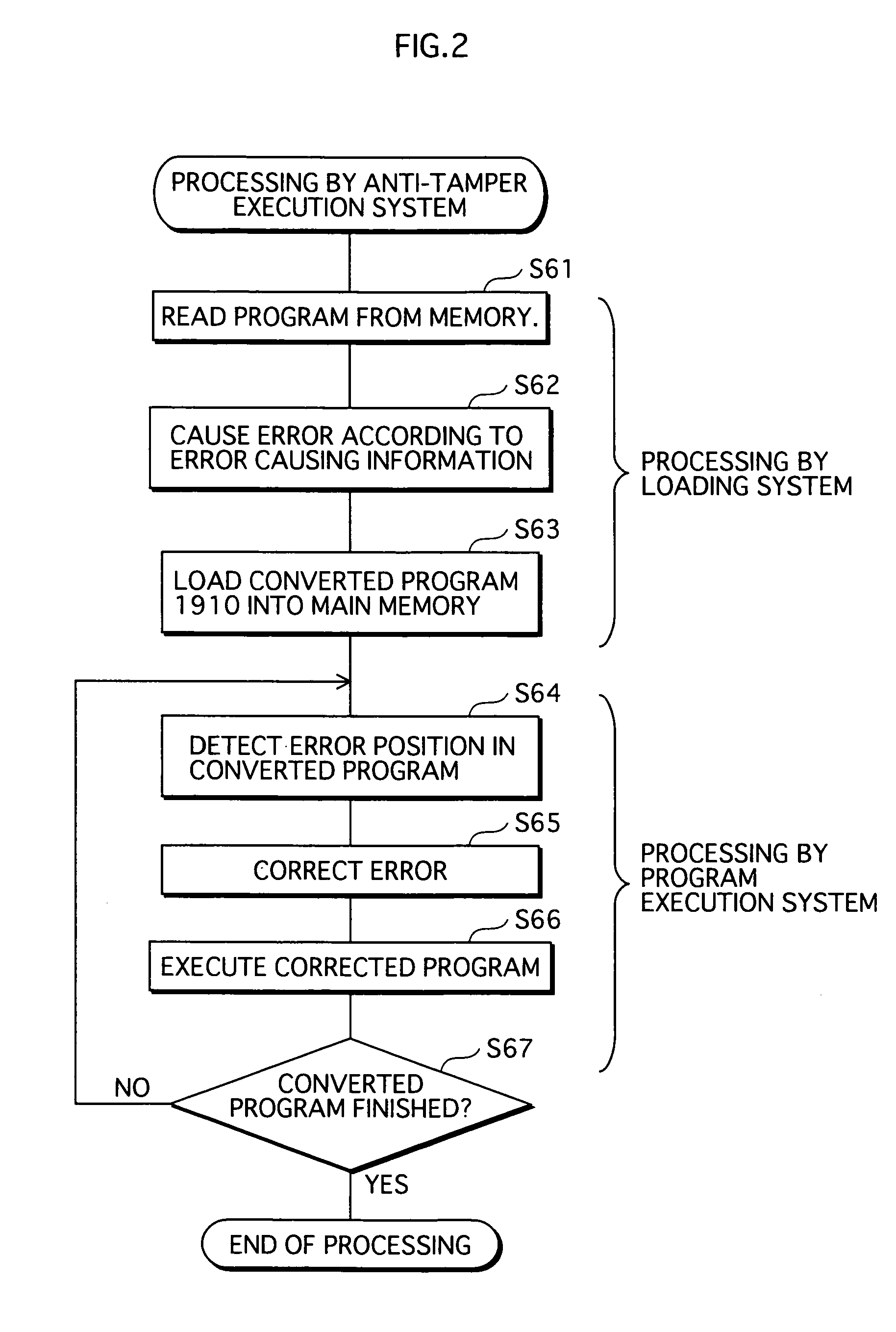 Data conversion system for protecting software against analysis and tampering