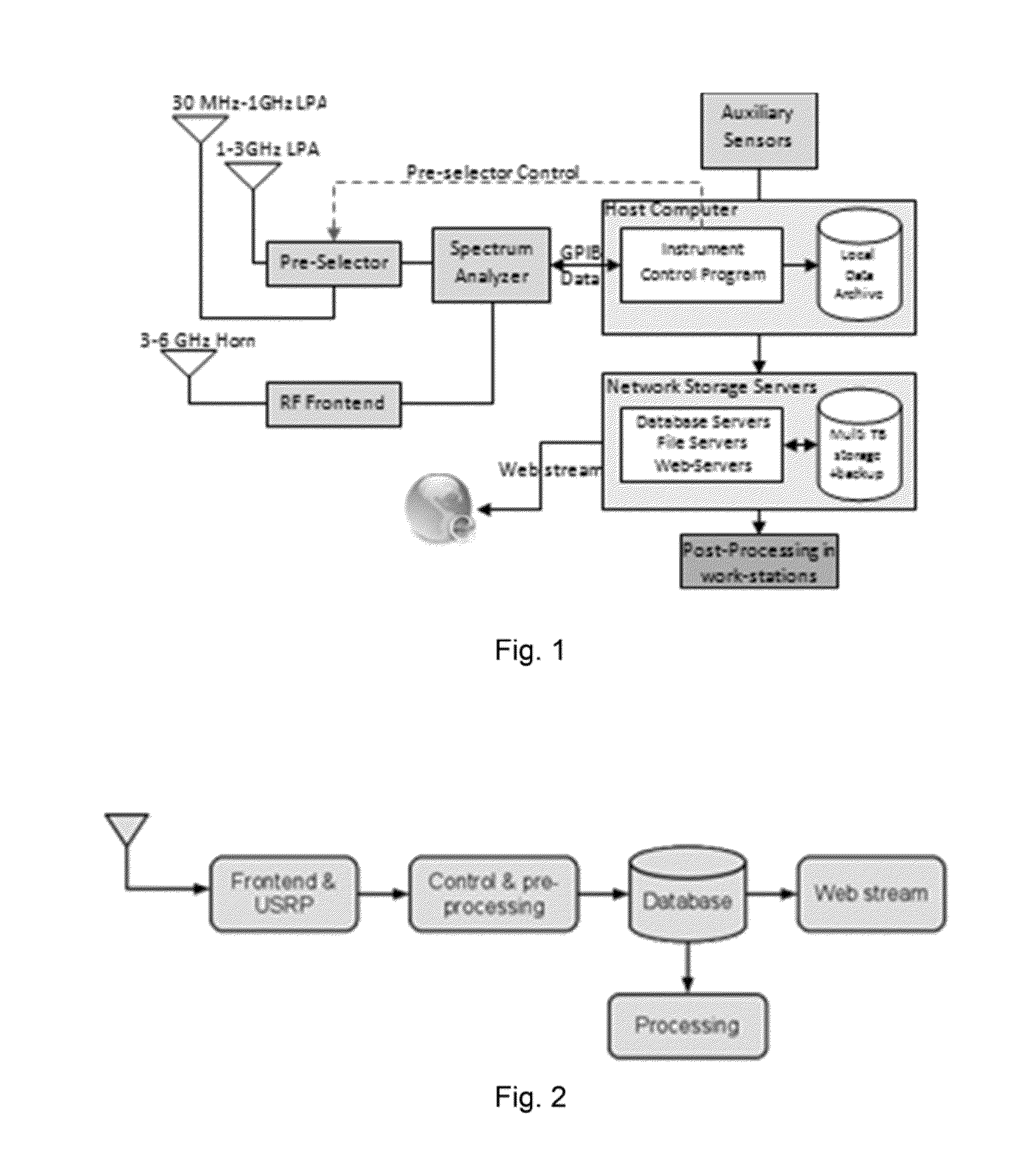 System and method for determining and sharing spectrum availability
