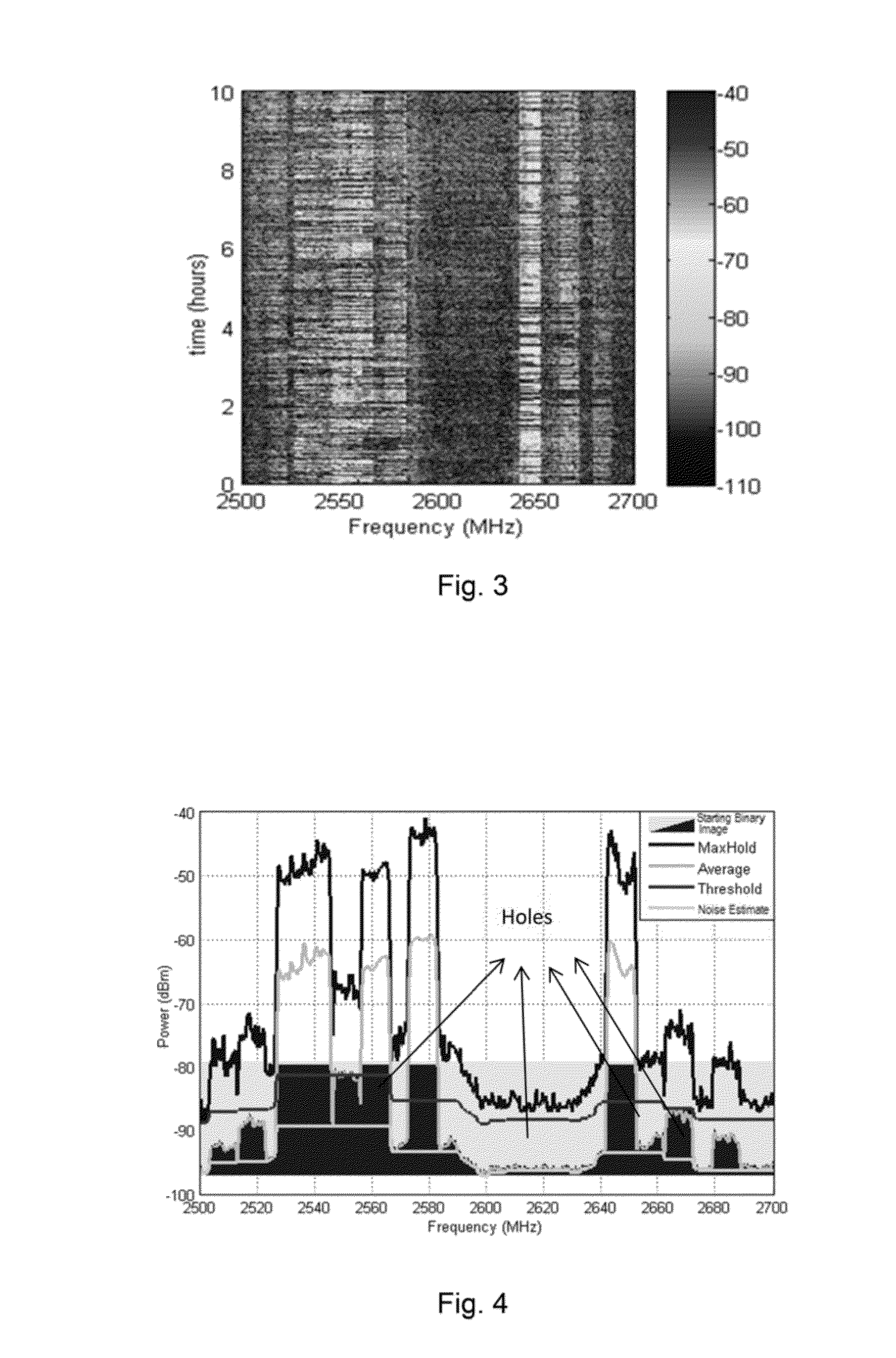 System and method for determining and sharing spectrum availability