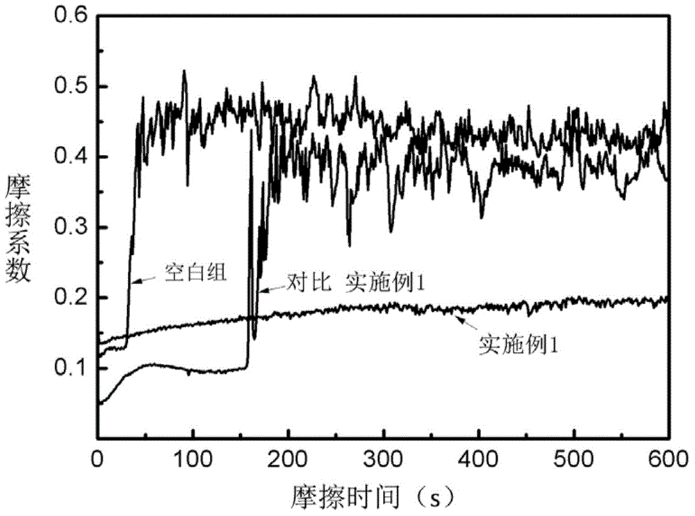 An anticorrosion wear-resistant coating for an aluminium alloy surface and a preparing method thereof