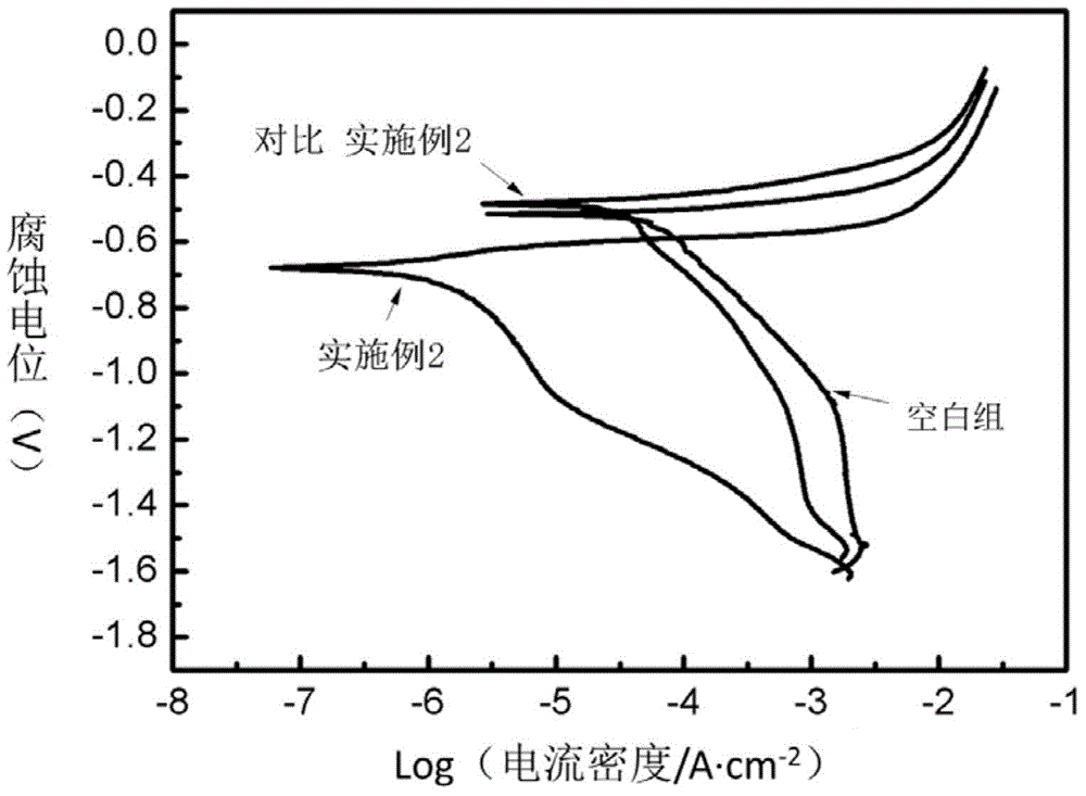 An anticorrosion wear-resistant coating for an aluminium alloy surface and a preparing method thereof