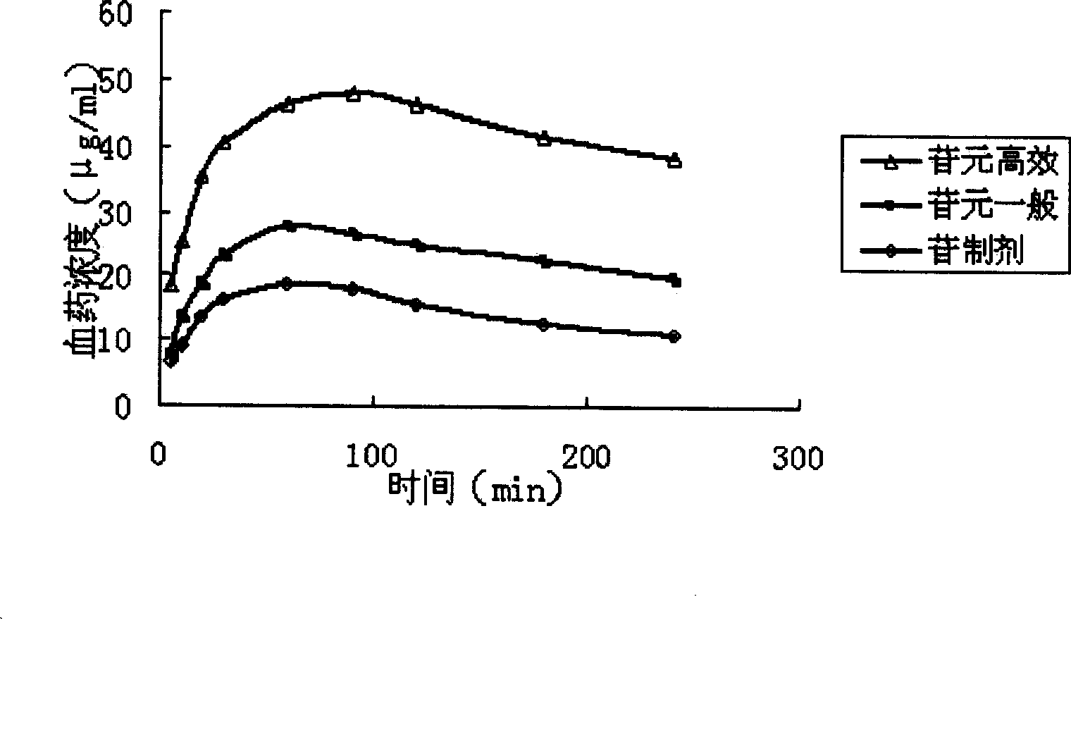 Oral pharmaceutical preparation of dioscorea panthaica total sapogenin and preparation method and application thereof