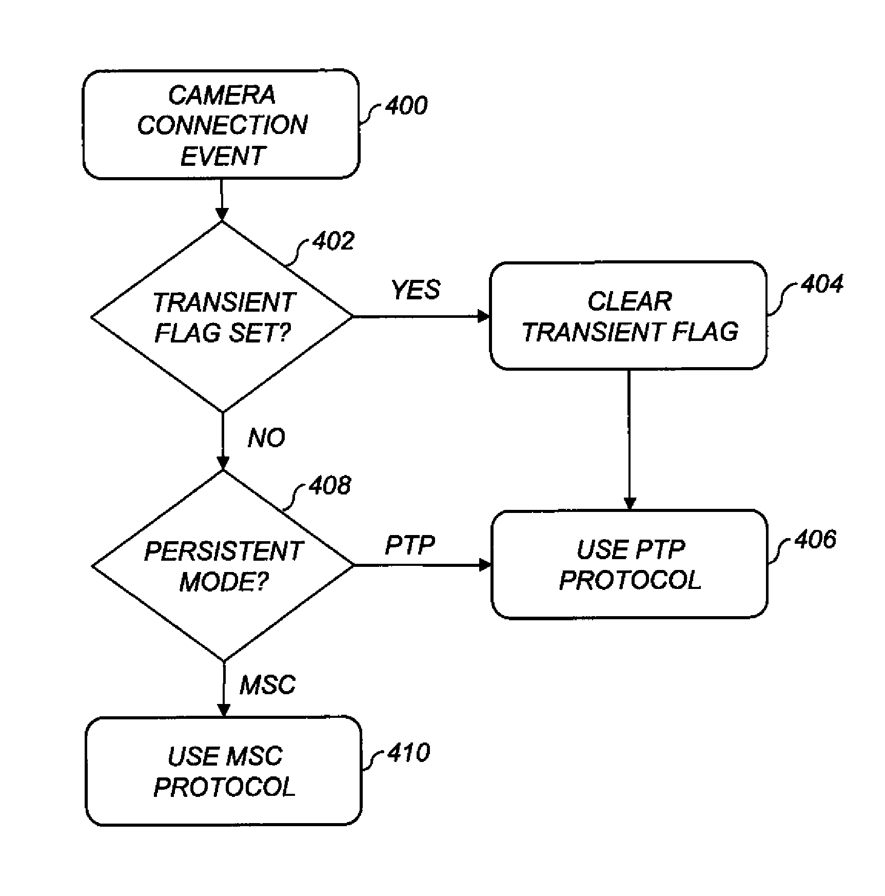 Digital camera for sharing digital images