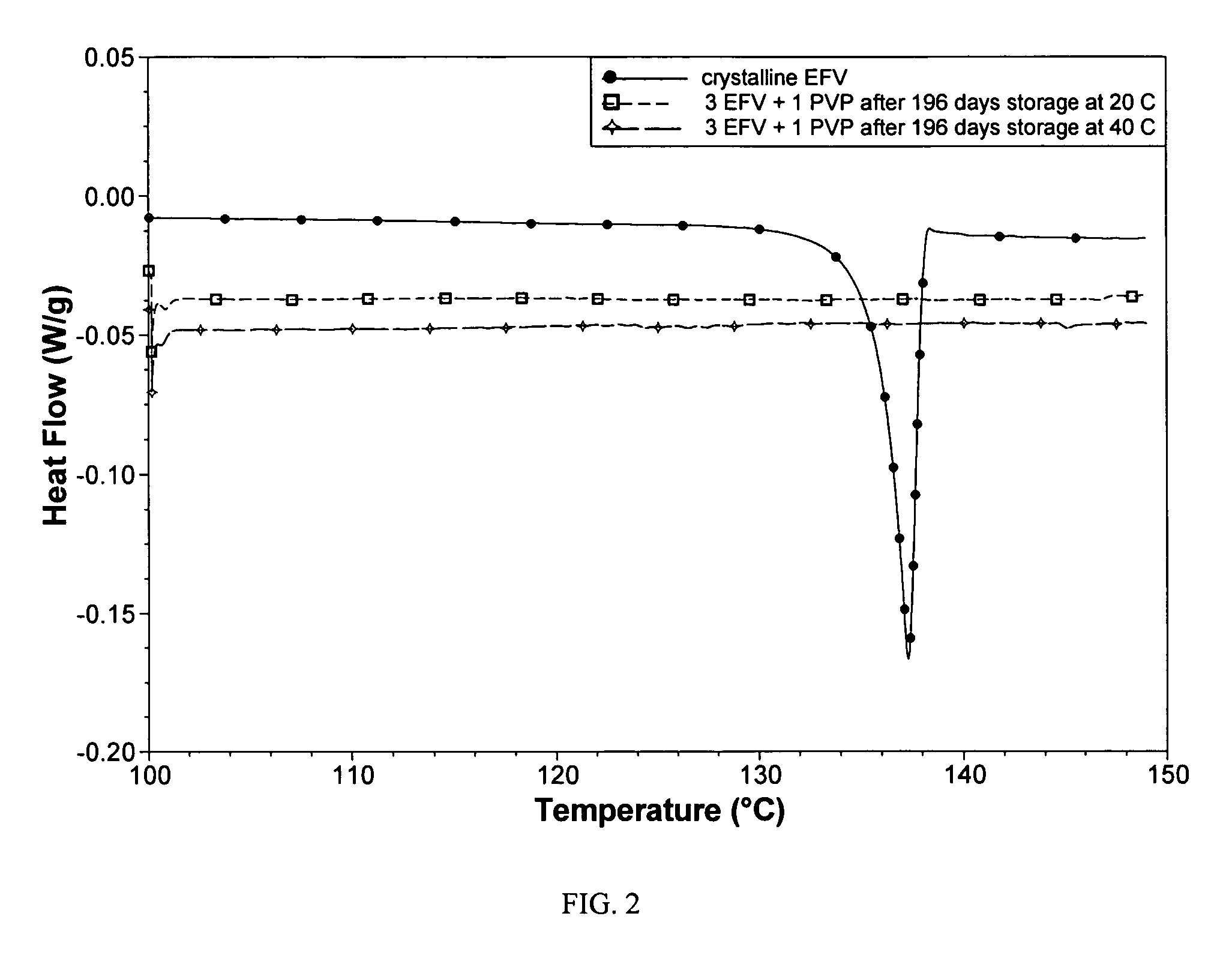Amorphous efavirenz and the production thereof