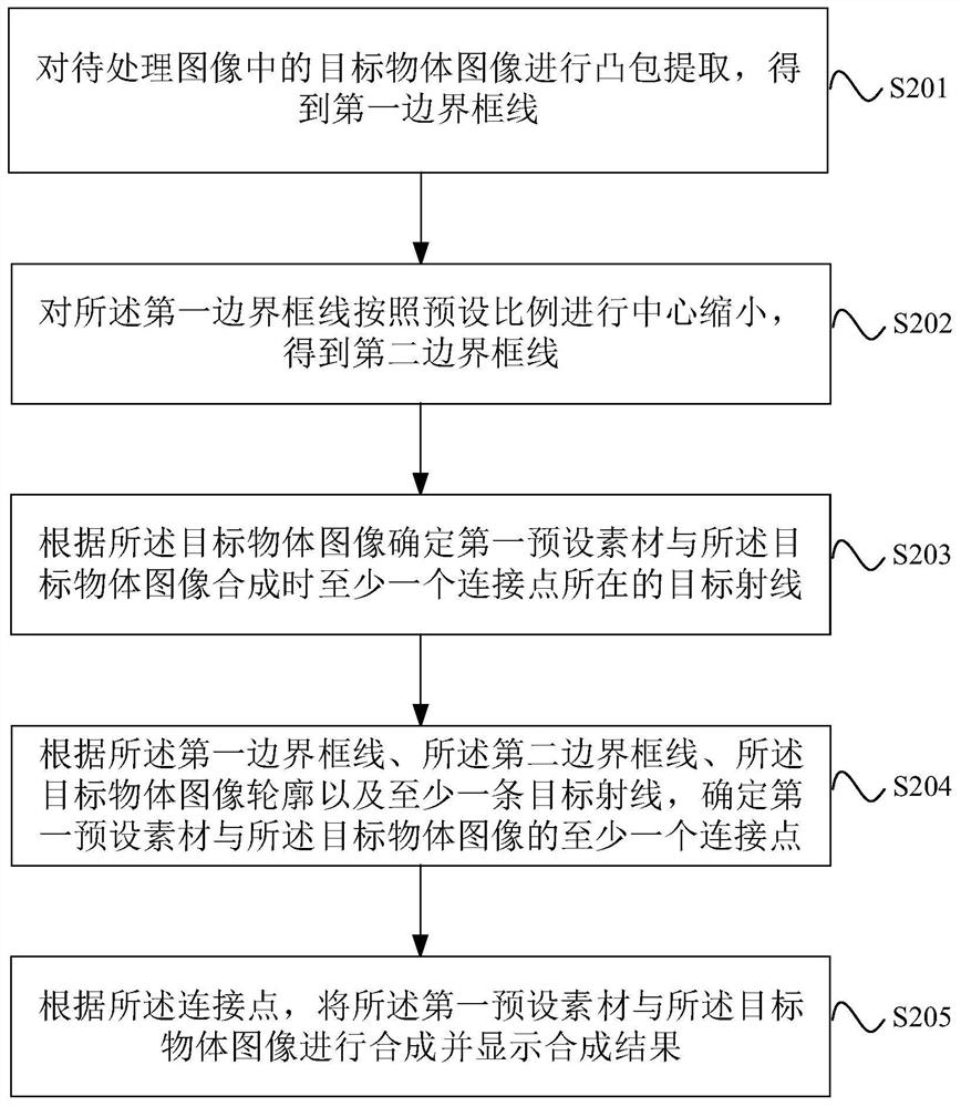 Image synthesis method and device, and storage medium