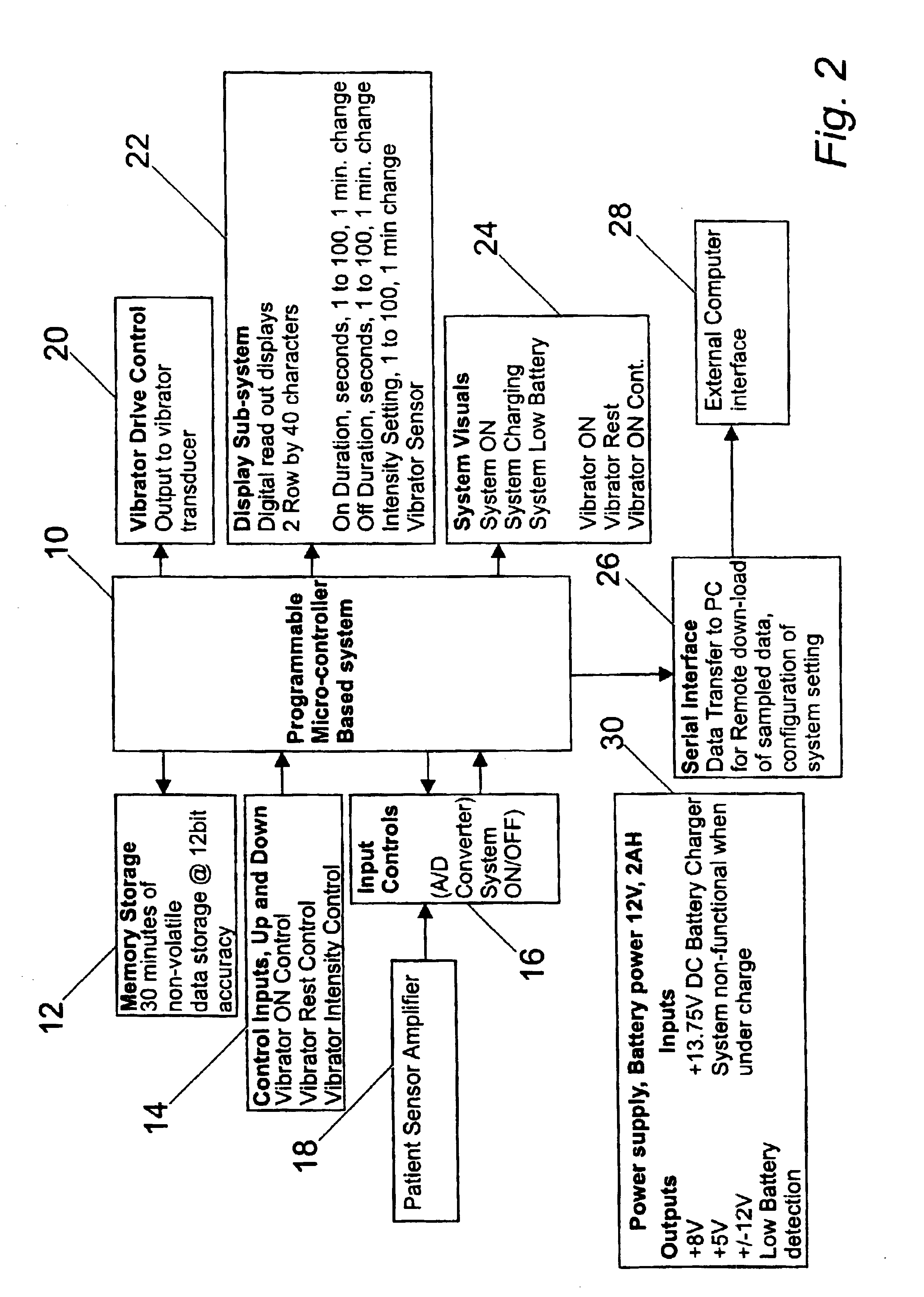 Apparatus and method to assist in the diagnosis of premature ejaculation