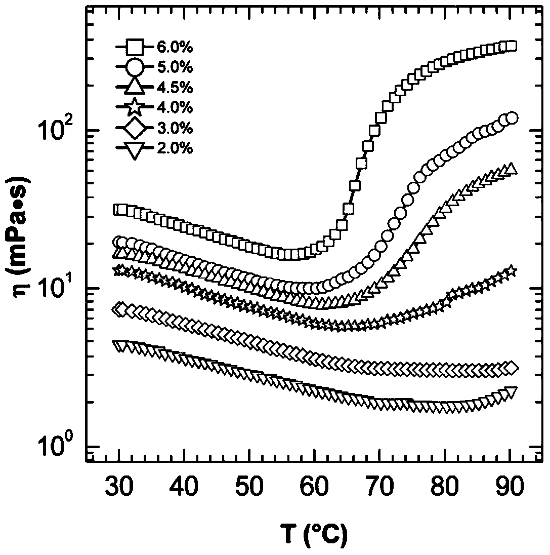 Hydrophilic modification method of methyl cellulose