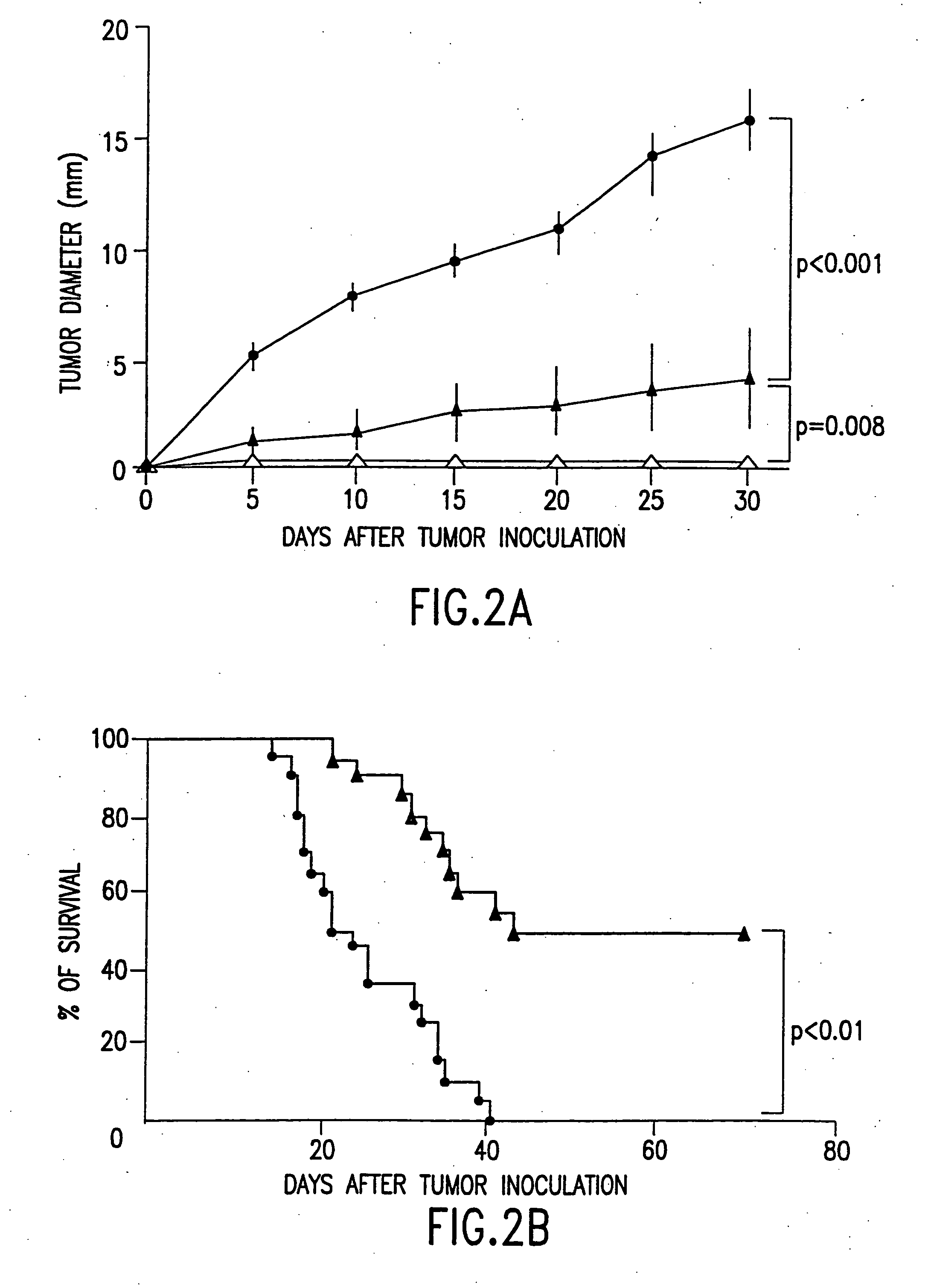 Combined immunotherapy of fusion cells and interleukin-12 for treatment of cancer