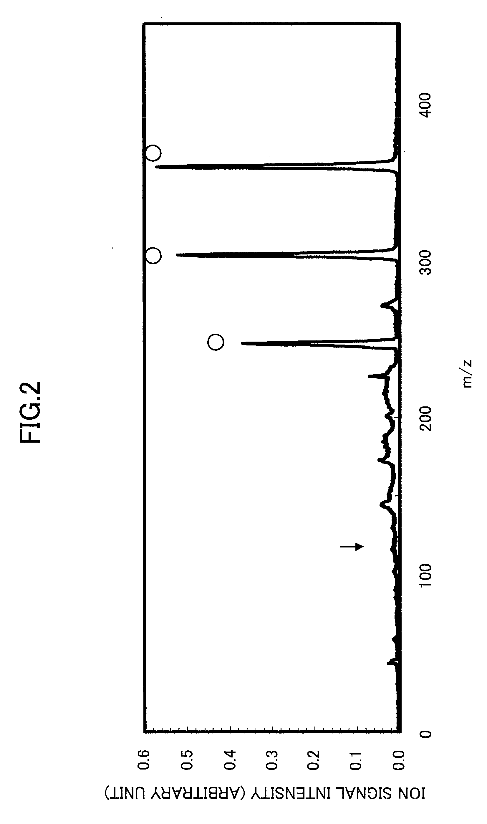 Method for laser desorption/ionization mass spectrometry, sample supporting substrate used therein, and substrate material testing method