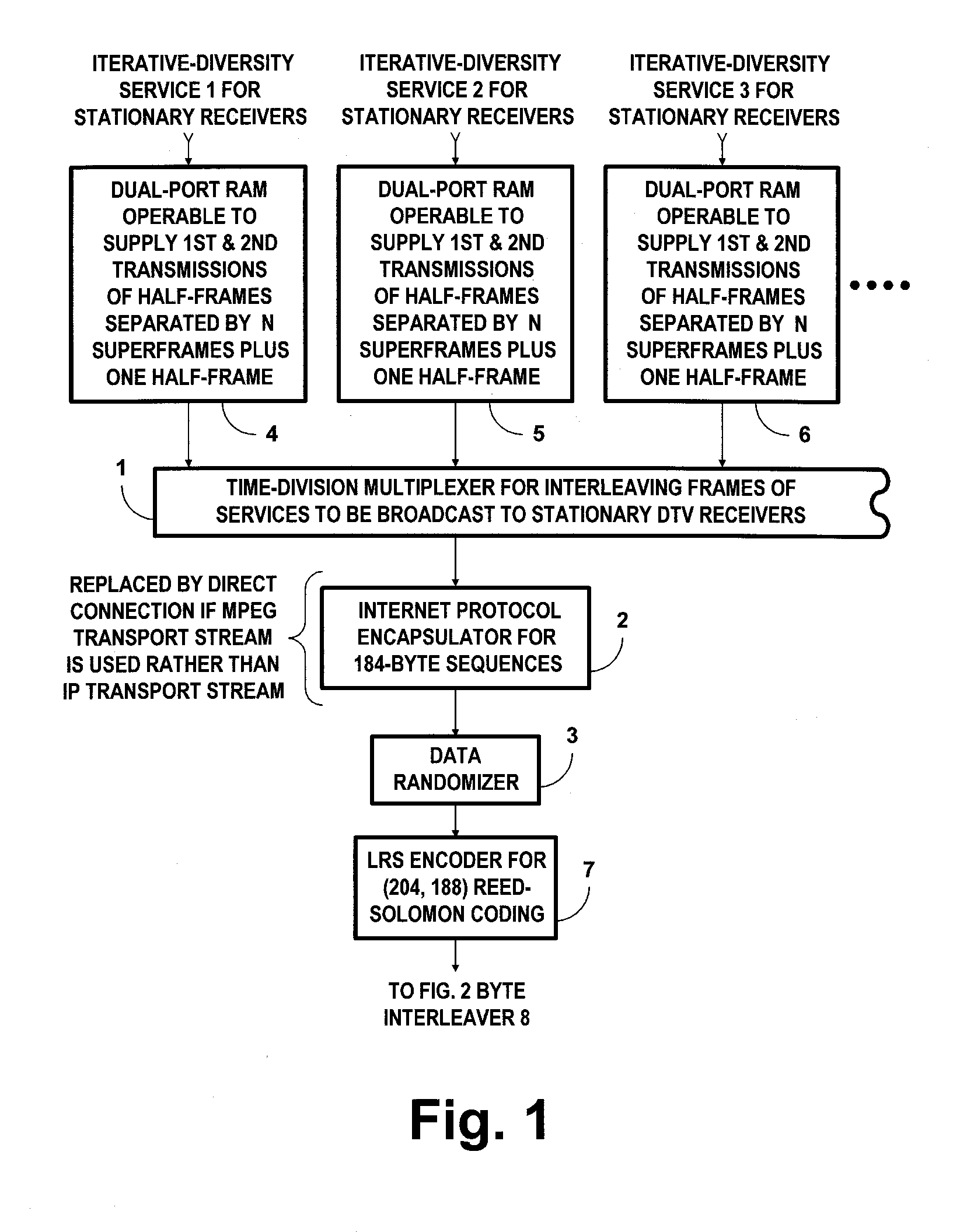 Digital broadcasting systems using parallel concatenated coding of bit-complementary bitstreams
