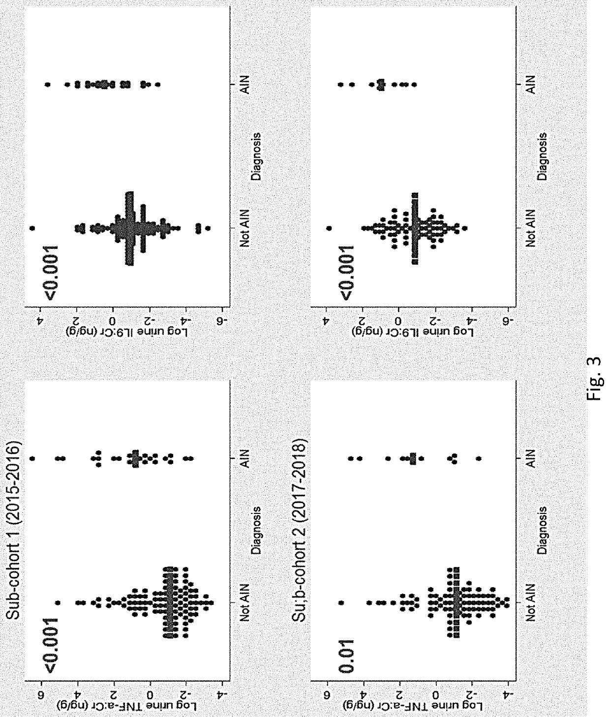 System and methods for diagnosing acute interstitial nephritis