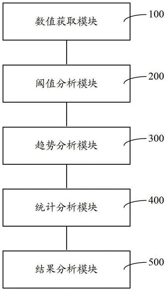 Method and system for online detection of gis equipment running status