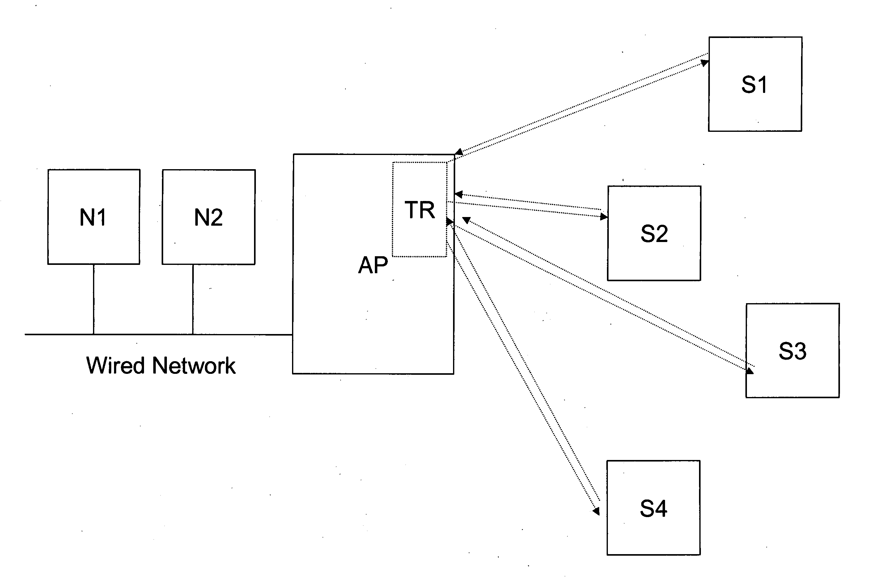 Channel partitioning forwireless local area networks