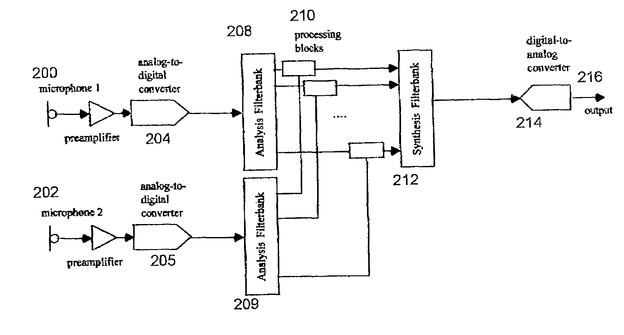 Sub-band adaptive signal processing in an oversampled filterbank