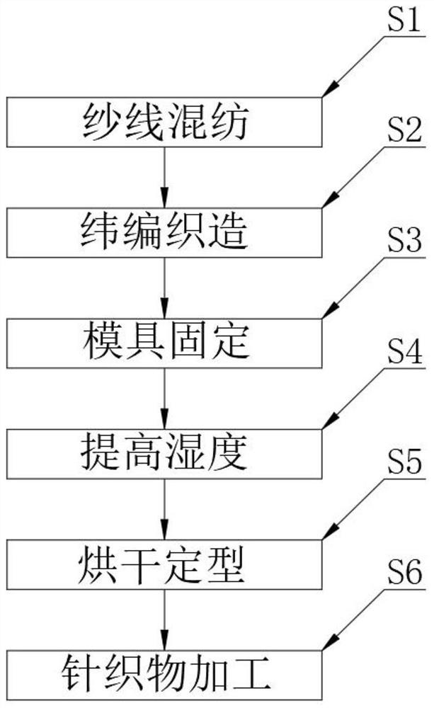 Humidity shaping knitted fabric