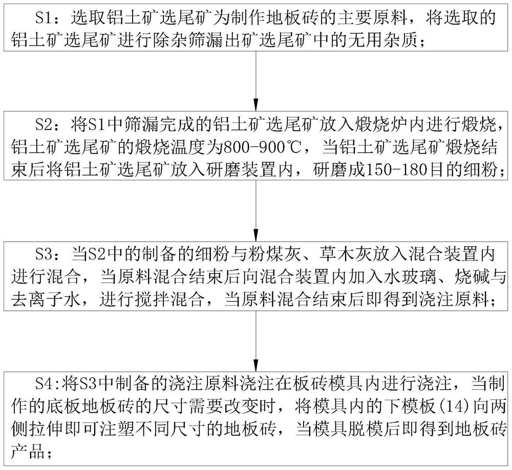 Method for preparing stone-like floor tiles from bauxite waste ore dressing tailings