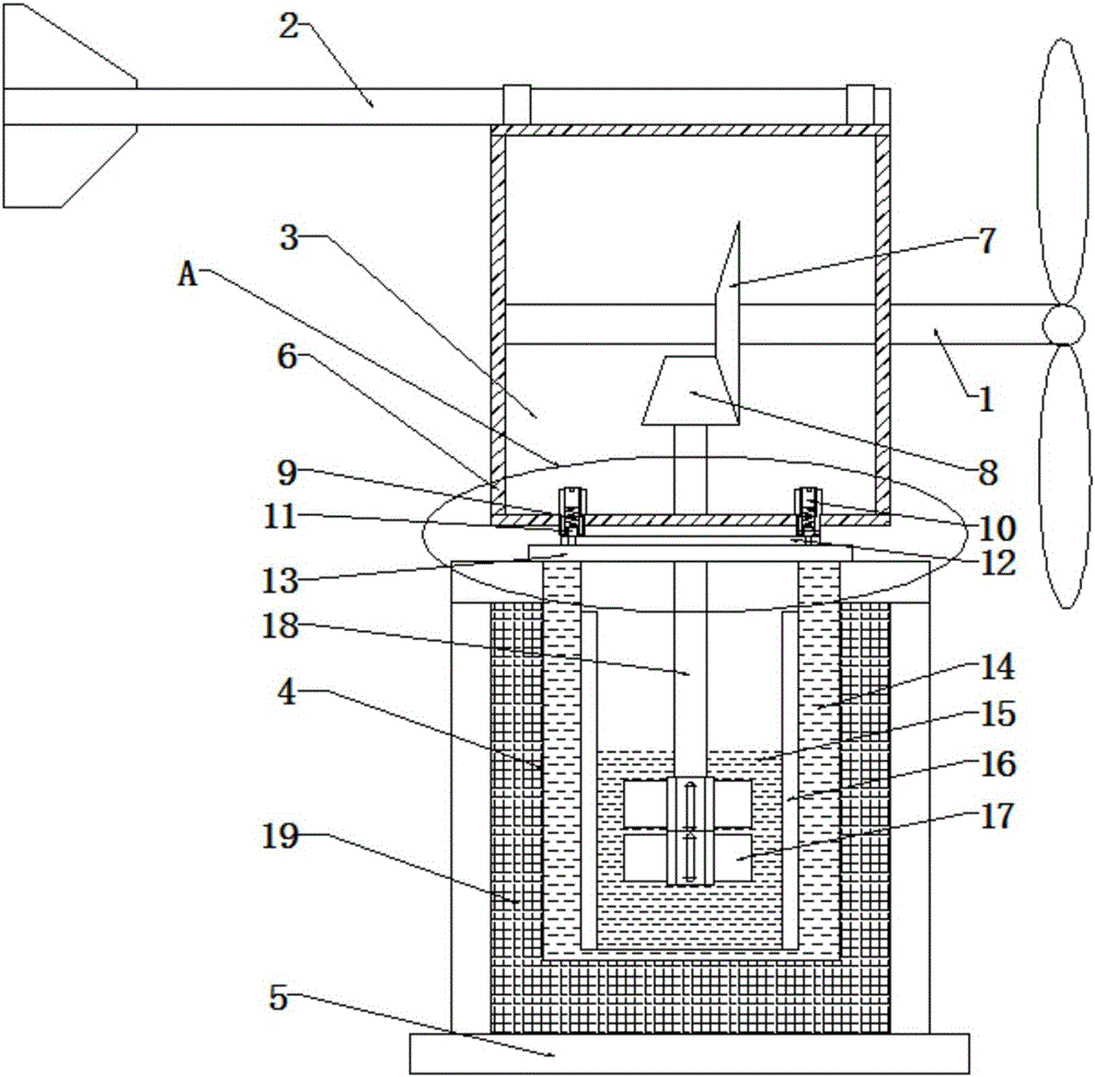 A horizontal axis stirring wind heating device with automatic adjustment of wind direction