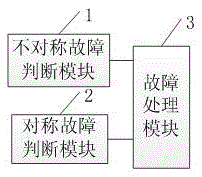 Method and device for eliminating hidden dangers of faulty protection of power line distance iii section
