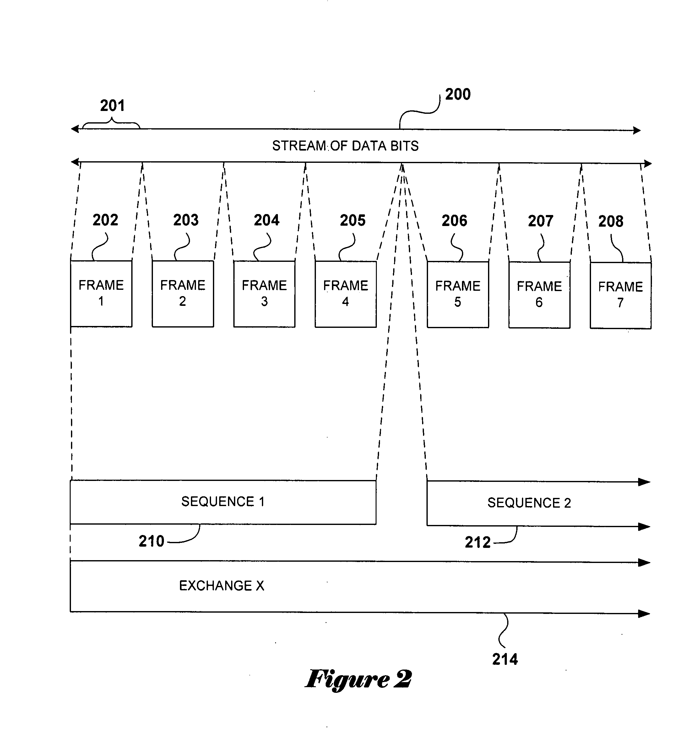 Method and interface for access to memory within a first electronic device by a second electronic device