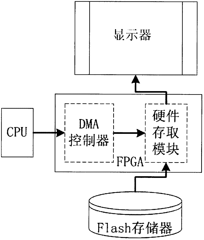 High-reliability embedded man-machine interface and realizing method thereof