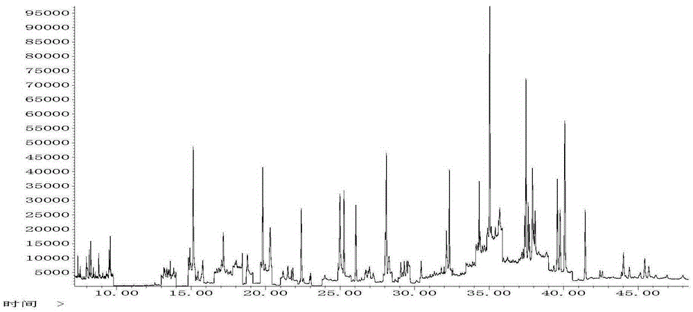 A Simultaneous Determination of 101 Pesticide Residues in Tobacco or Tobacco Products