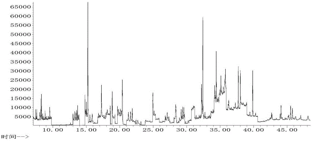 A Simultaneous Determination of 101 Pesticide Residues in Tobacco or Tobacco Products