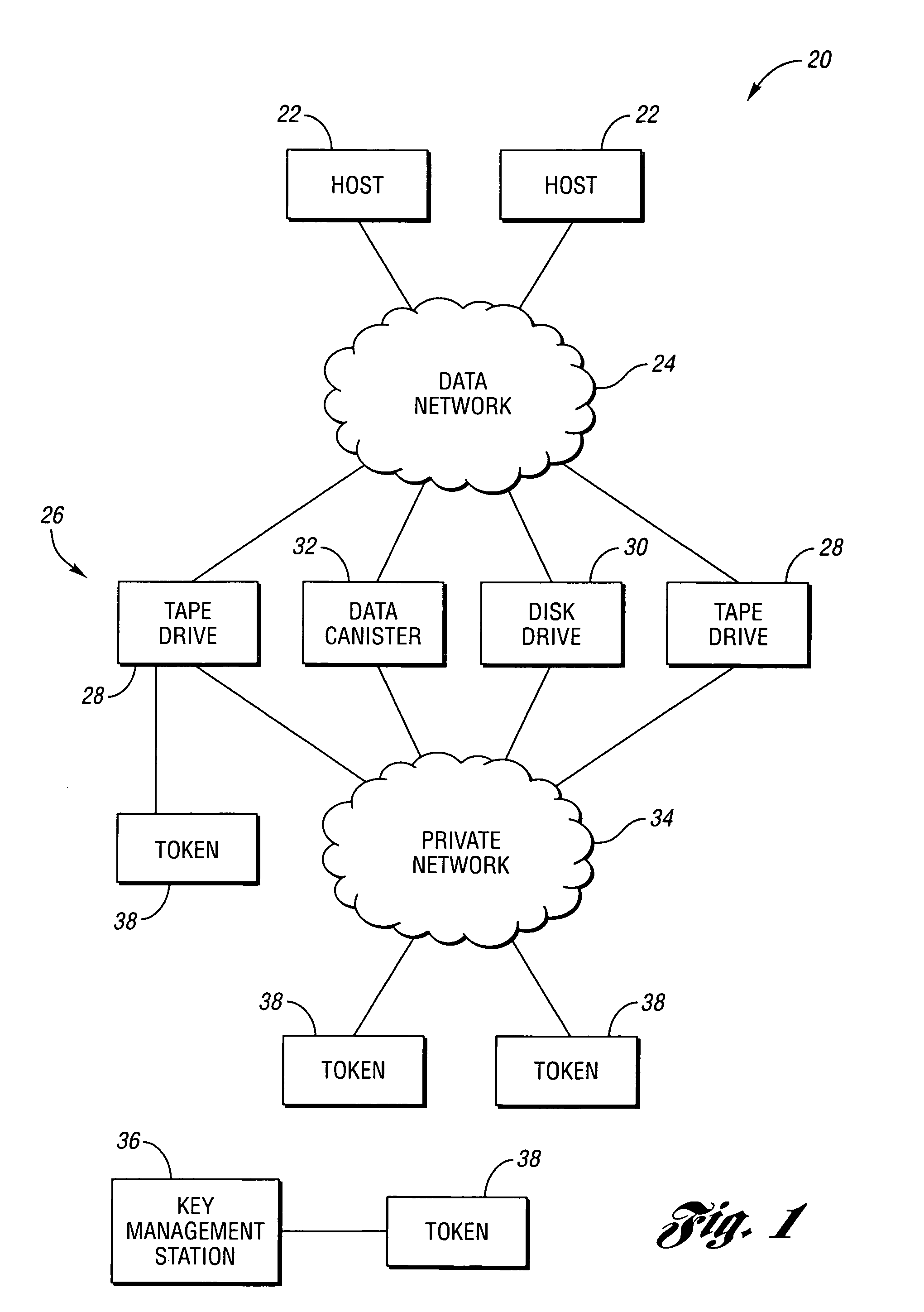 Token-based encryption key secure conveyance