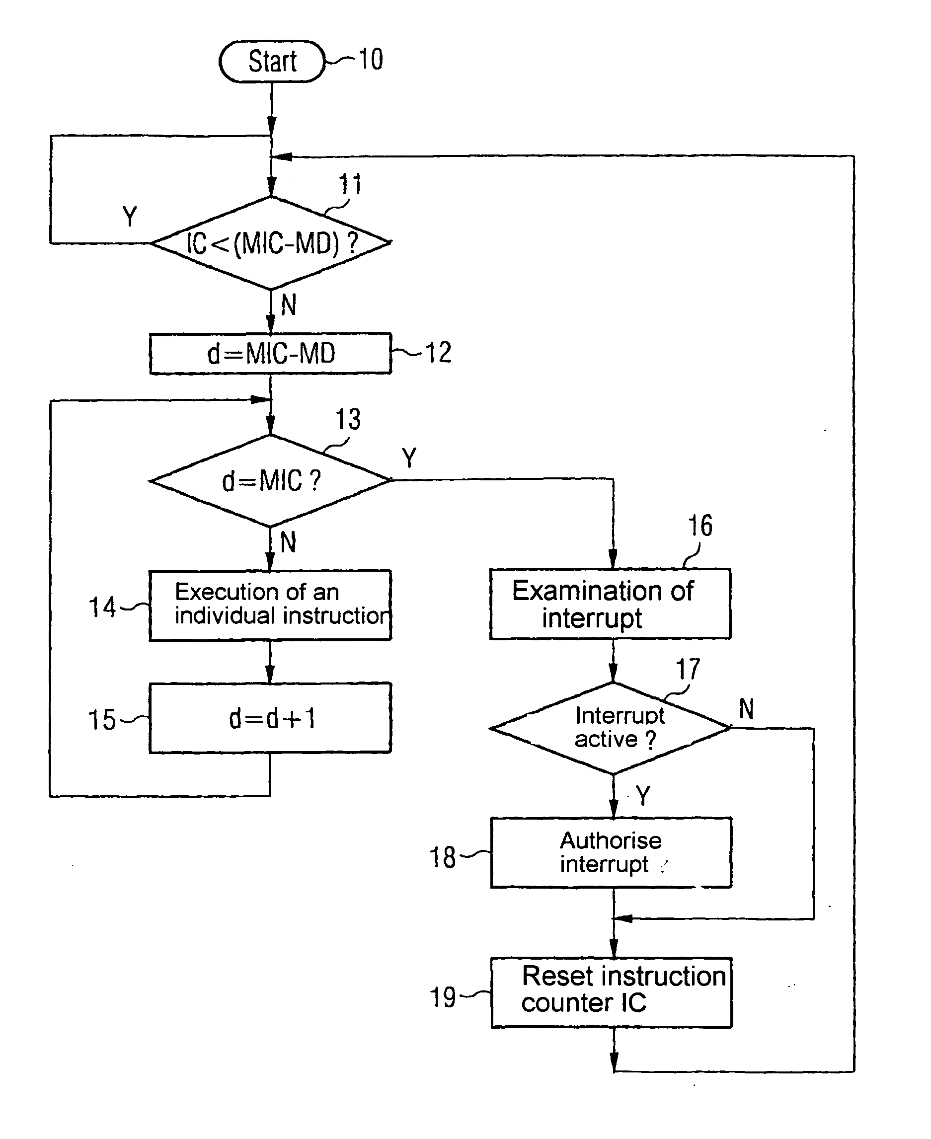 Method for event synchronisation, especially for processors of fault-tolerant systems