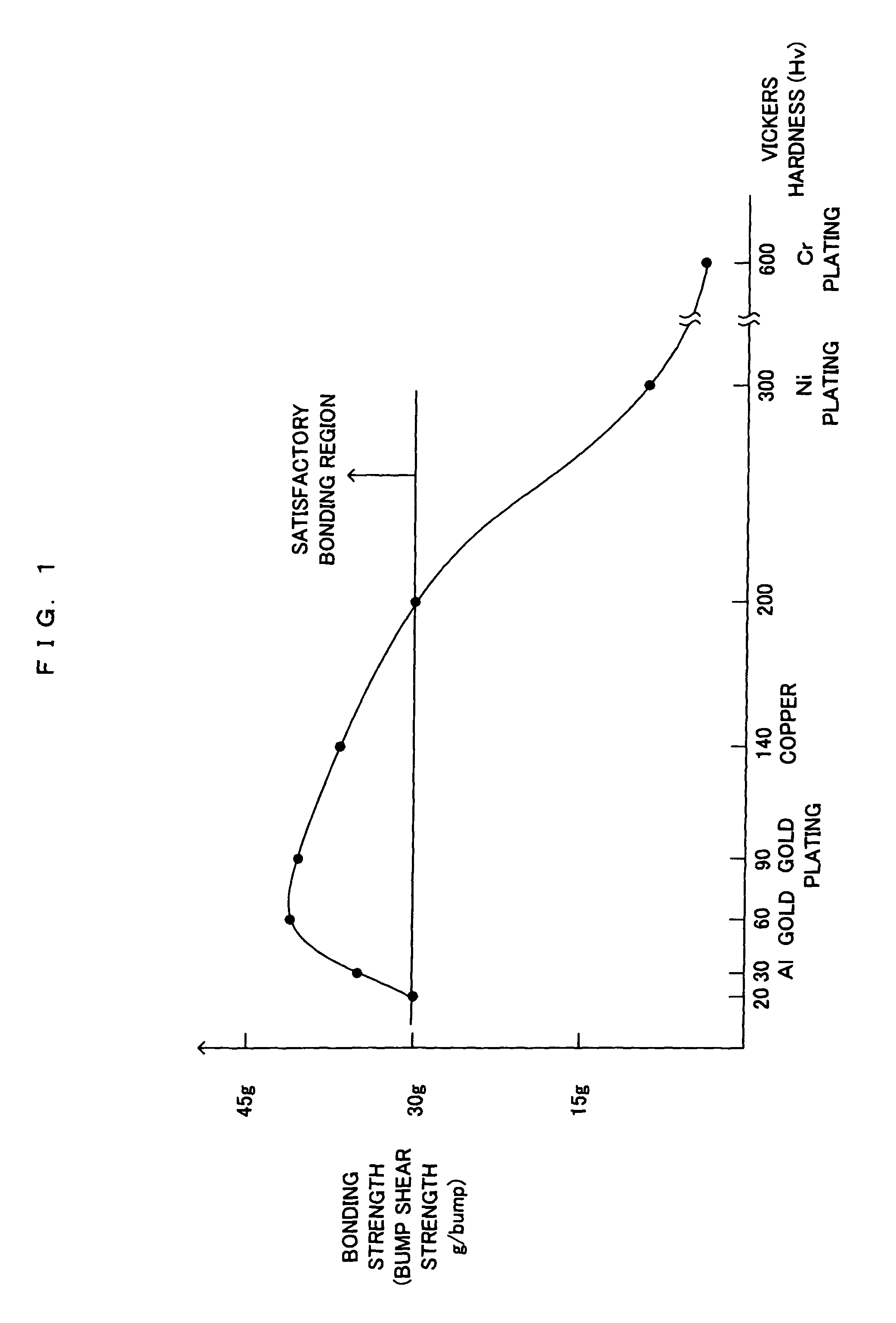Joining method and device produced by this method and joining unit
