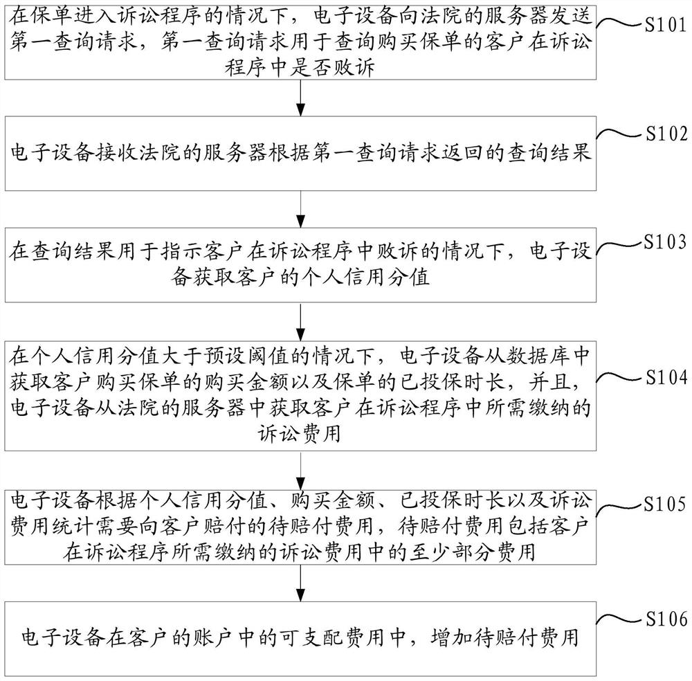 Information processing method and device