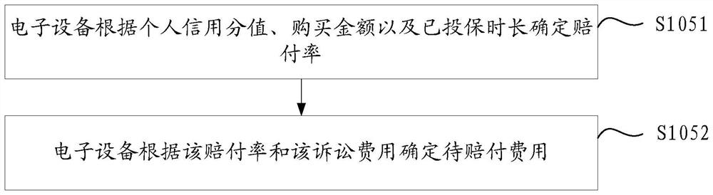 Information processing method and device