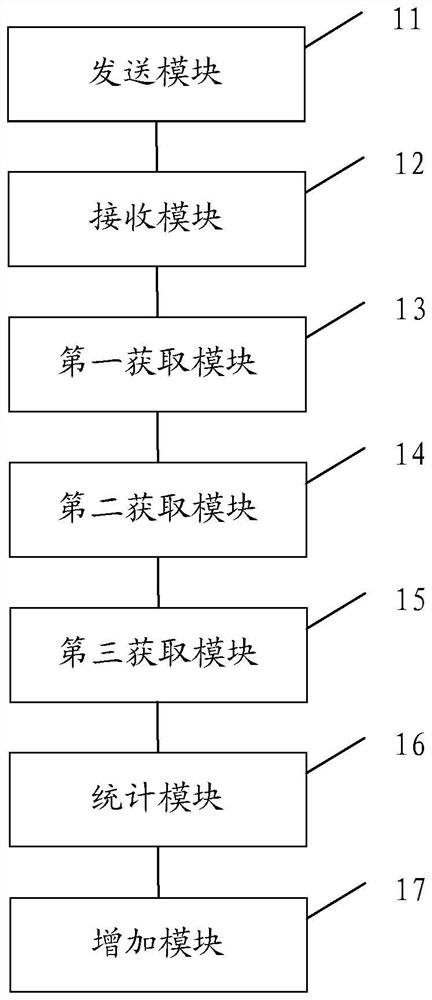 Information processing method and device