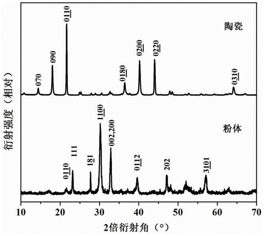 Layered perovskite nanosheet, preparation method thereof, preferred orientation type layered perovskite ceramic material and preparation method of preferred orientation type layered perovskite ceramic material