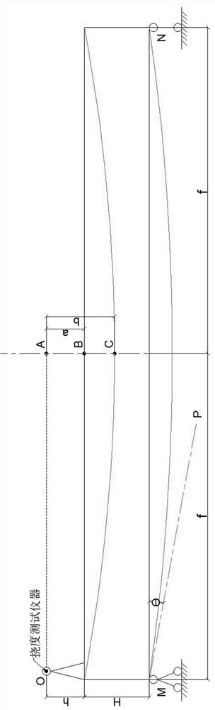 A Method for Controlling the Error of Beam Bridge Deflection Test