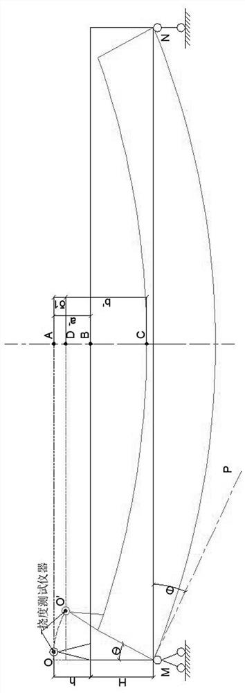 A Method for Controlling the Error of Beam Bridge Deflection Test