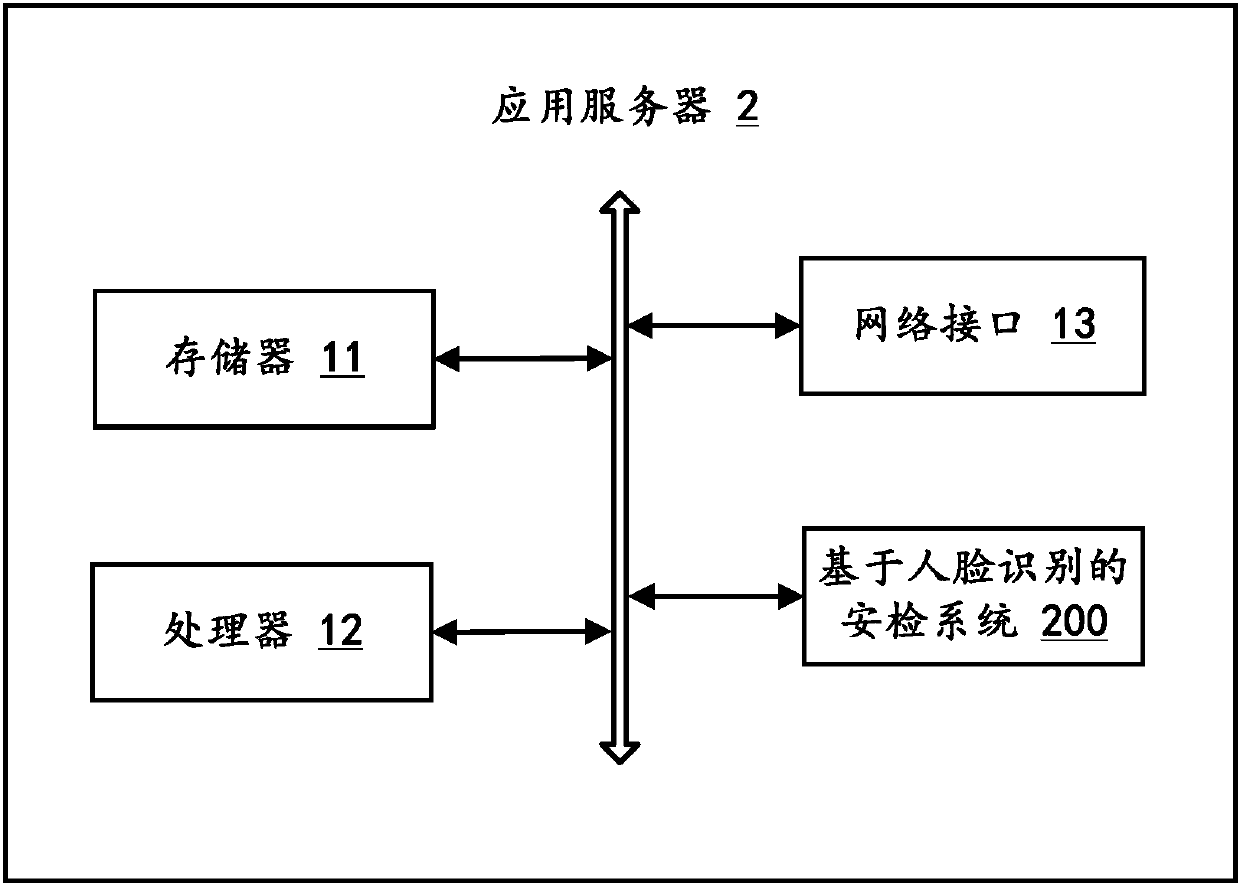 Security check method based on face identification, application server and computer readable storage medium