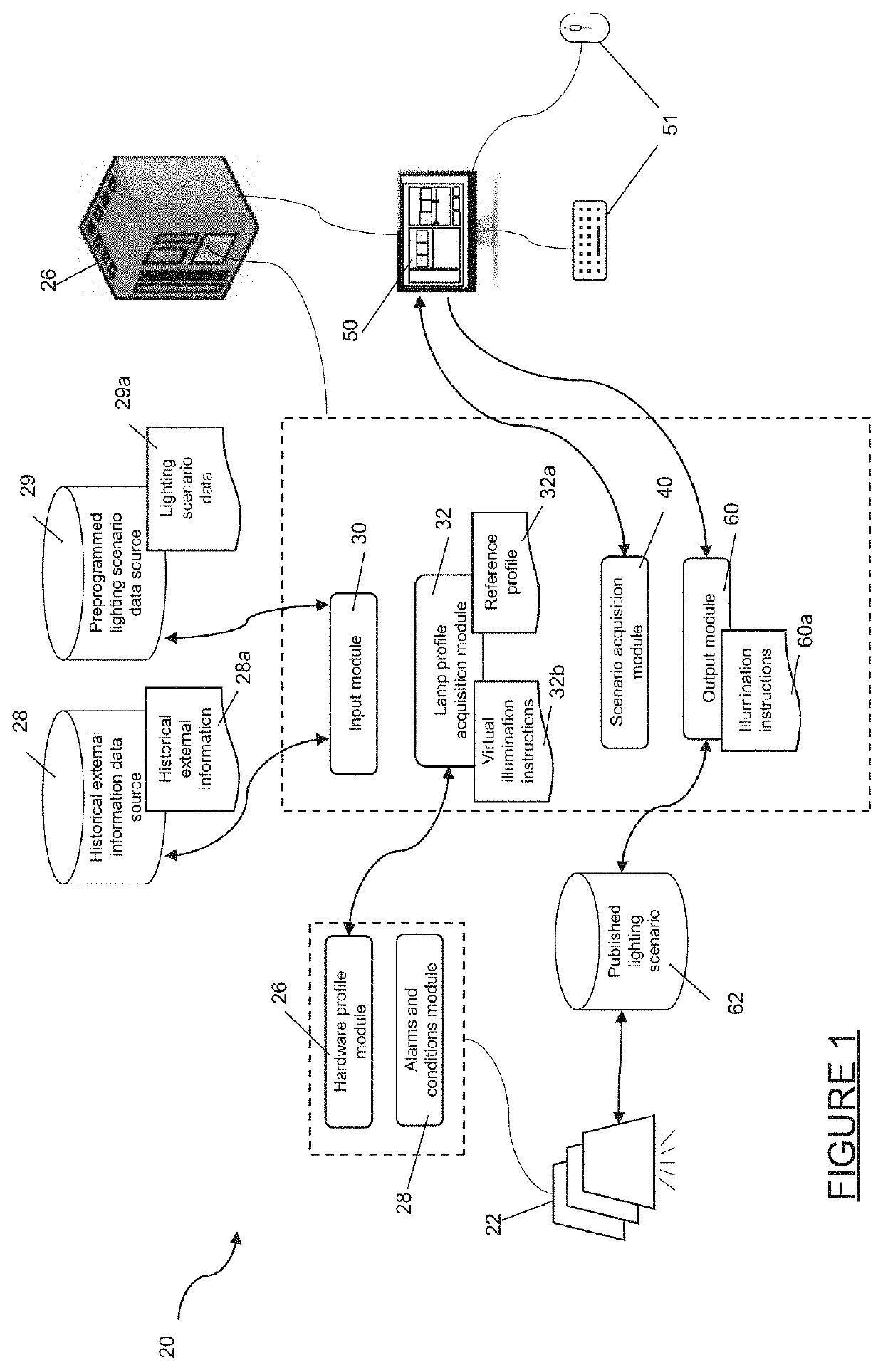 Method and system for simulating and implementing horticultural lighting scenarios