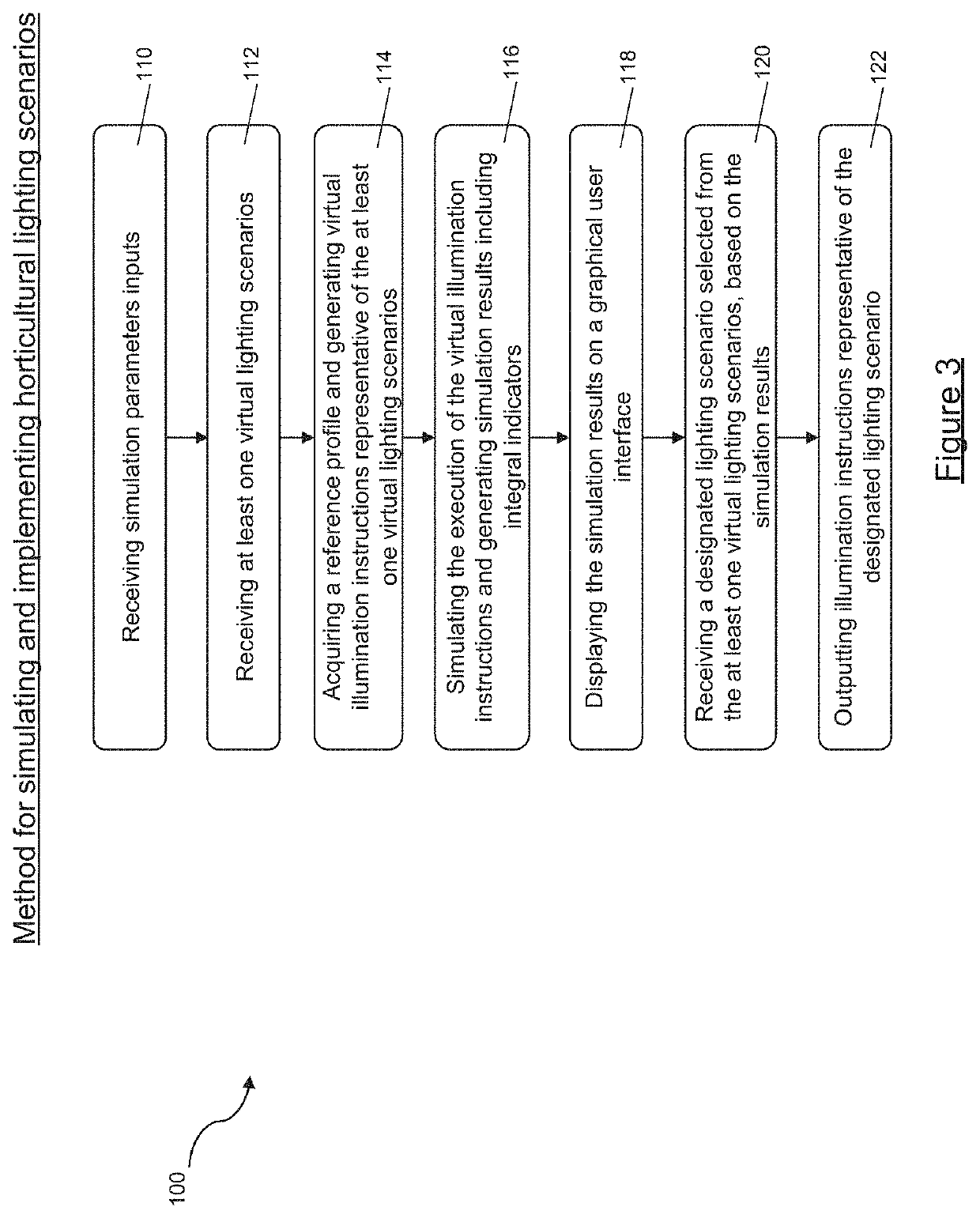 Method and system for simulating and implementing horticultural lighting scenarios