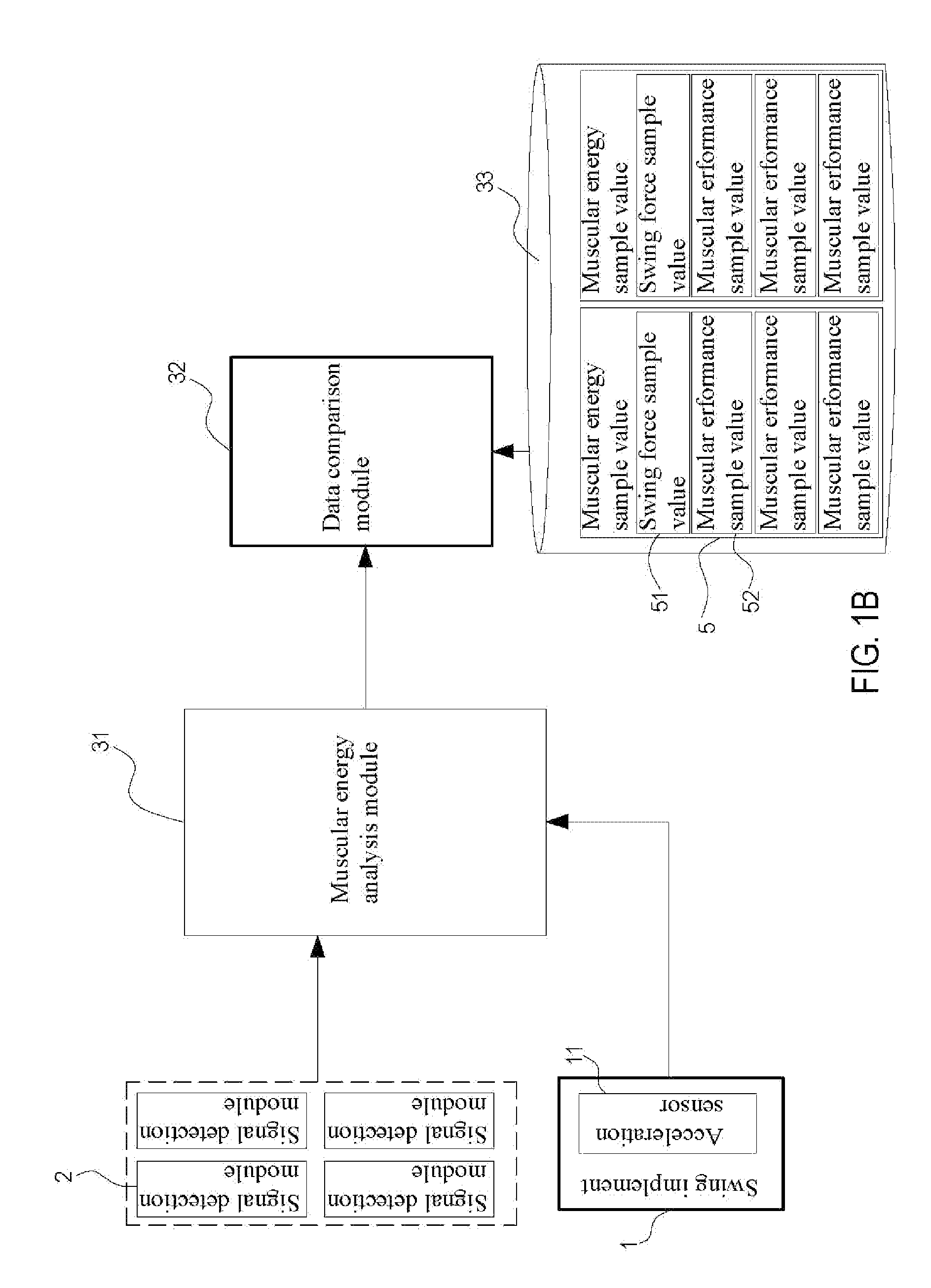Muscular energy state analysis system and method for swing motion and computer program product thereof