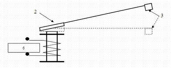 Remote control intensity modulation radiation therapy control system in way of mechanical hand