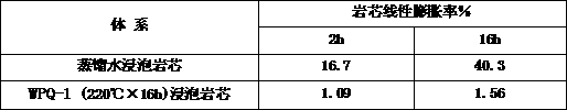 Saturated salt water drilling fluid for deep wells and extra-deep wells