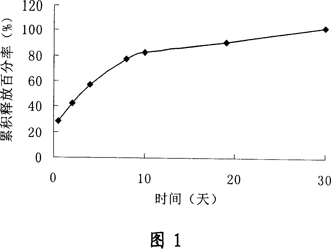 Microsphere containing adriamycin, its usage and preparation