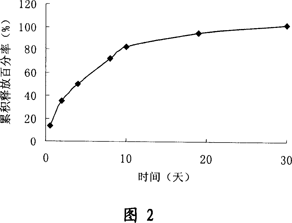 Microsphere containing adriamycin, its usage and preparation